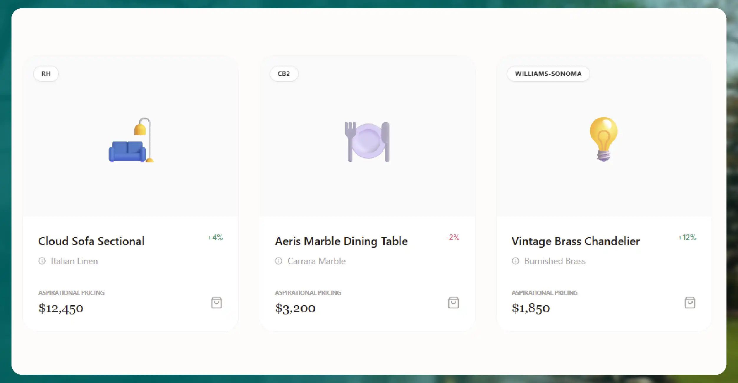 Understanding the Luxury Home Decor Data Ecosystem